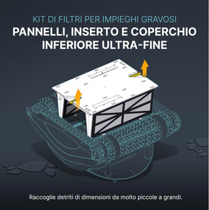 Supporto Telaio con 4 Cartucce Filtro Gradazione Fine 50 Micron Robot Maytronics Dolphin Master M3 / Battista / Supreme M3 / Moby / Cosmos 20 - 30 / Swash CL  - TC / X Force 10  - 20  - 30 / 9991412-ASSY