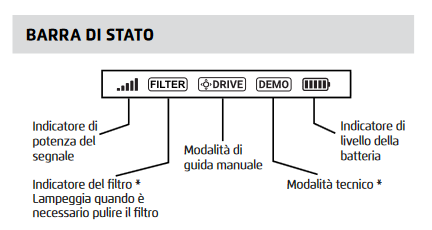 Dolphin Radiocomando IoT con Connessione Bluetooth per Trasformatori IoT / WiFi - Bluetooth