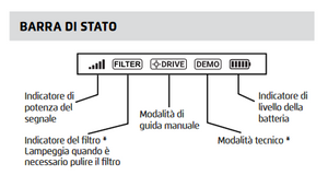 Dolphin Radiocomando IoT con Connessione Bluetooth per Trasformatori IoT / WiFi - Bluetooth