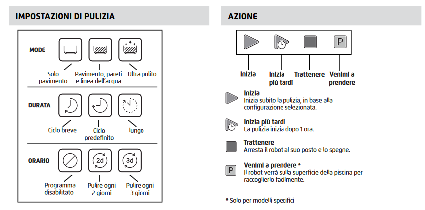 Dolphin Radiocomando IoT con Connessione Bluetooth per Trasformatori IoT / WiFi - Bluetooth