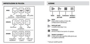 Dolphin Radiocomando IoT con Connessione Bluetooth per Trasformatori IoT / WiFi - Bluetooth