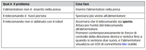 Dolphin Radiocomando IoT con Connessione Bluetooth per Trasformatori IoT / WiFi - Bluetooth