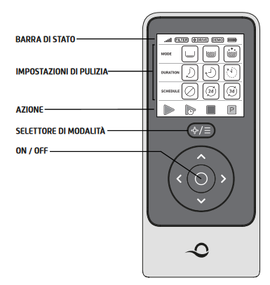 Dolphin Radiocomando IoT con Connessione Bluetooth per Trasformatori IoT / WiFi - Bluetooth