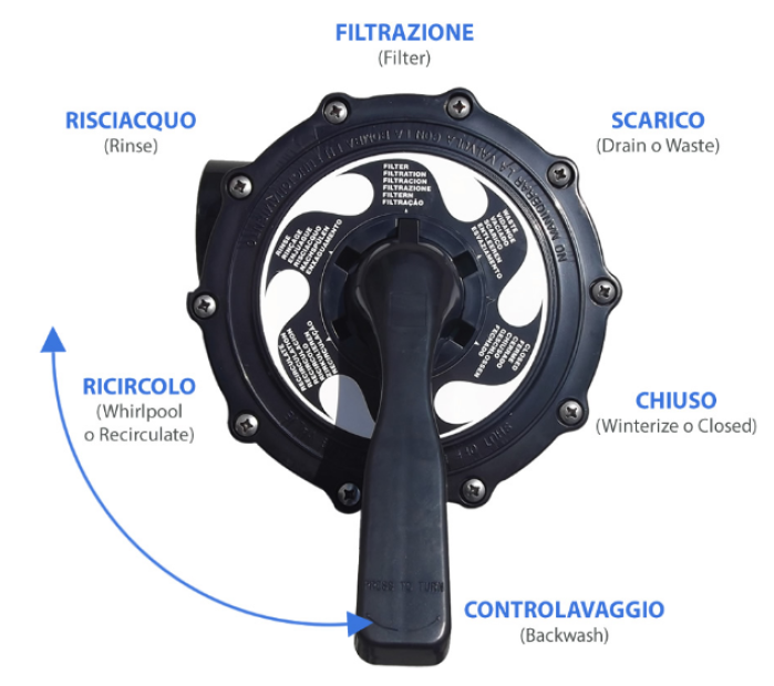 Gruppo Filtrante Monoblocco a Sabbia Hayward per Piscina Fuoriterra - 4 / 6 / 8 / 10 & 14 m3/h