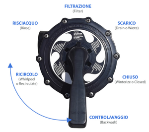 Gruppo Filtrante Monoblocco a Sabbia Hayward per Piscina Fuoriterra - 4 / 6 / 8 / 10 & 14 m3/h