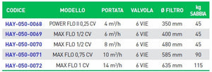 Gruppo Filtrante Monoblocco a Sabbia Hayward per Piscina Fuoriterra - 4 / 6 / 8 / 10 & 14 m3/h